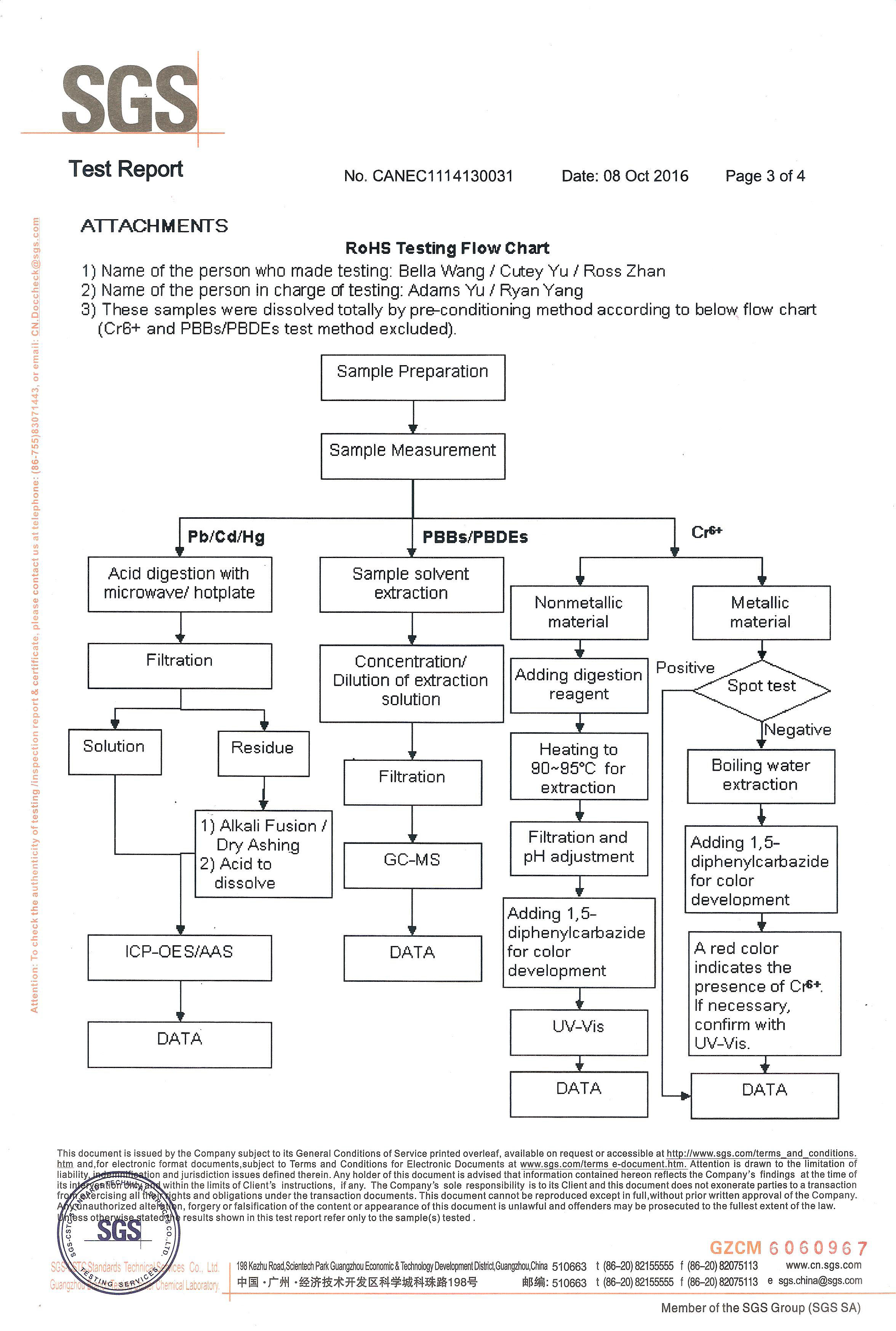 sgs檢測報(bào)告3